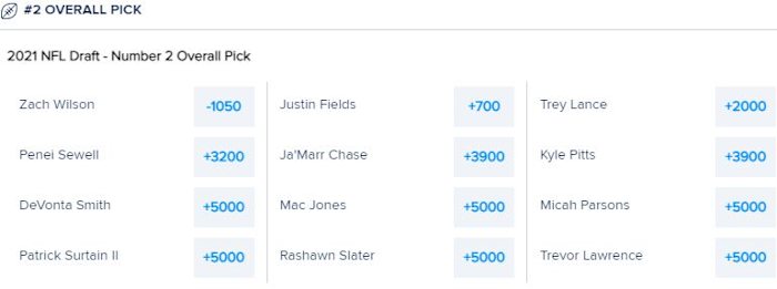 Odds courtesy of FanDuel Sportsbook